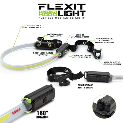 FLEXIT Under Hood Light feature callouts poster